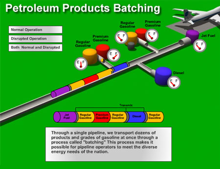 How does petroleum work?
